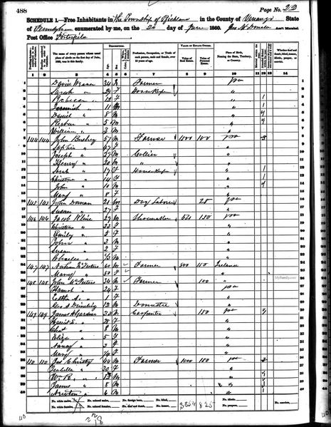 File:1860 census pa venango richland pg 18.jpg