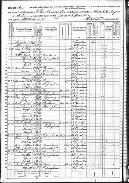 File:1870 census nc mecklenburg paw creek pg6.jpg