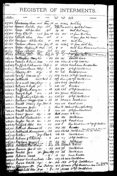 File:Burial Records Adolph Geilfuss.jpg