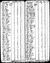 1790 census pa franklin fannet pg 3.jpg