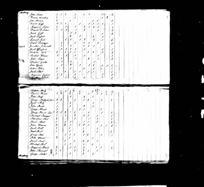 File:1820 census pa berks maxatawny pg 7.jpg