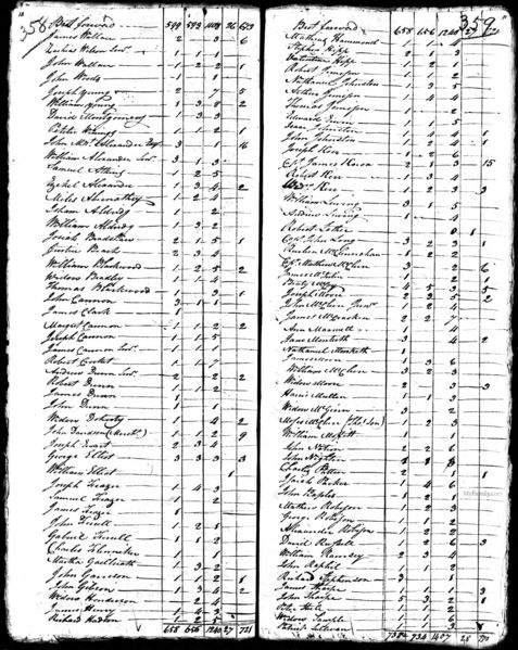 File:1790 census nc mecklenburg not stated pg 6.jpg