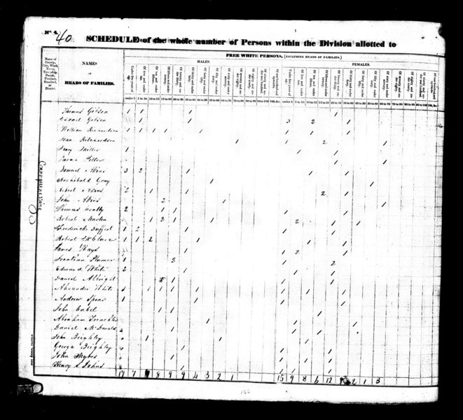 File:1830 census pa butler connoquenessing pg 23.jpg