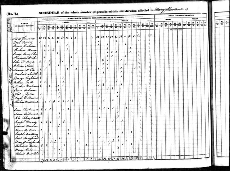 File:1840 census pa armstrong toby no 4.jpg
