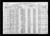 1920 Census PA Butler Worth d66 p3.jpg