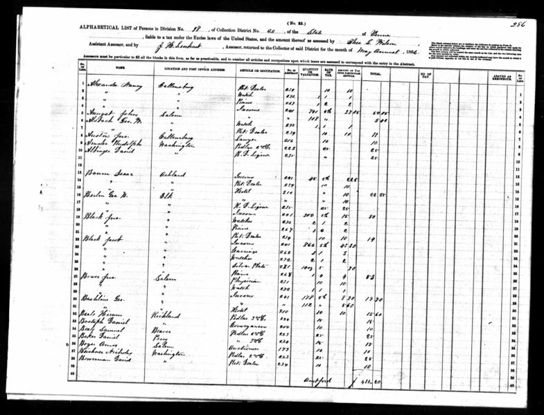 File:US IRS Tax Assessment List PA 1866 dist20 div18.jpg