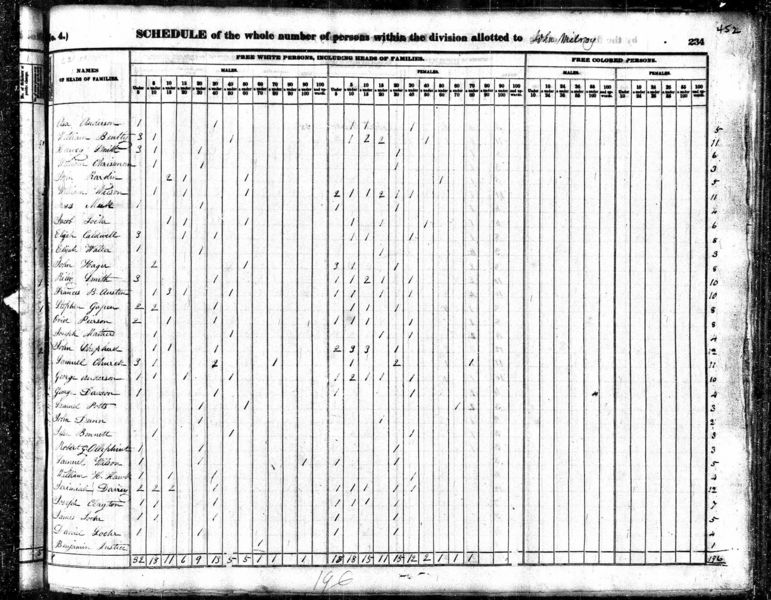 File:1840 census in hancock centre pg 5.jpg