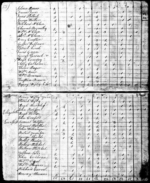 File:1800 Census PA Allegheny Elizabeth p3.jpg