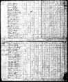 1800 Census PA Allegheny Elizabeth p3.jpg