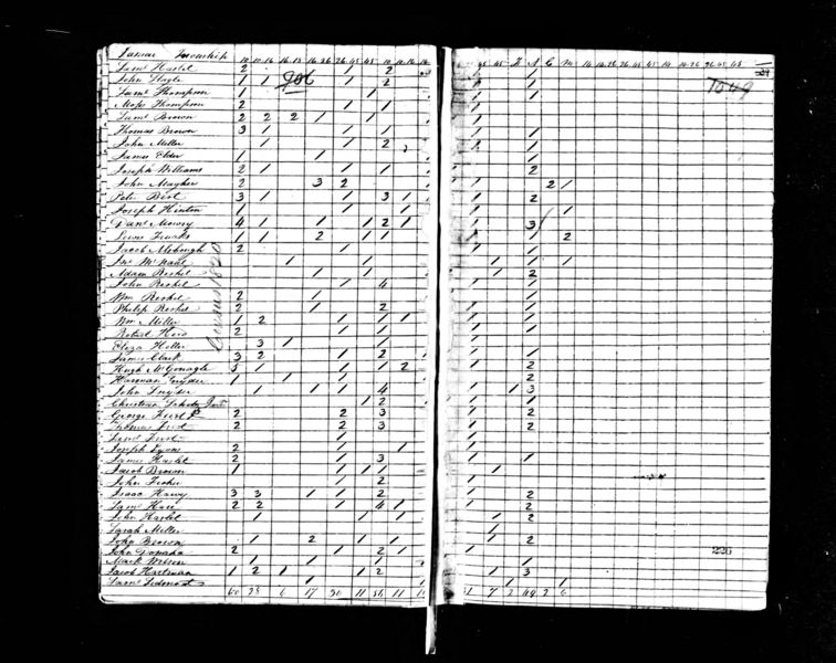 File:1820 census pa centre lamar pg 3.jpg