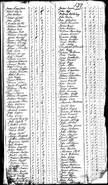 File:1790 census pa mifflin not stated pg 2.jpg