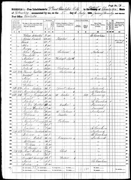 File:1860 census sc charleston charleston ward 3 pg 76.jpg