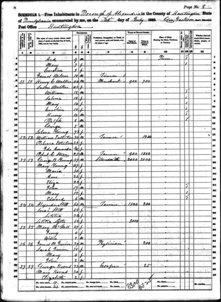 File:1860 census pa huntingdon alexandria pg 8.jpg
