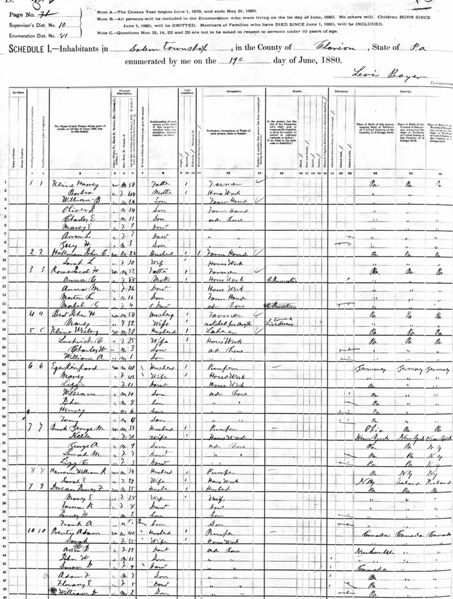 File:1880 US census Salem Clarion PA p32.jpg