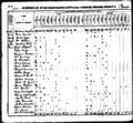 1830 census nc montgomery east of pee dee and yadkin river pg 31.jpg