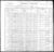 1900 census pa butler worth dist 92 pg 3.jpg