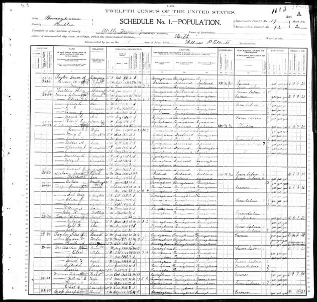 File:1900 census pa butler worth dist 92 pg 3.jpg