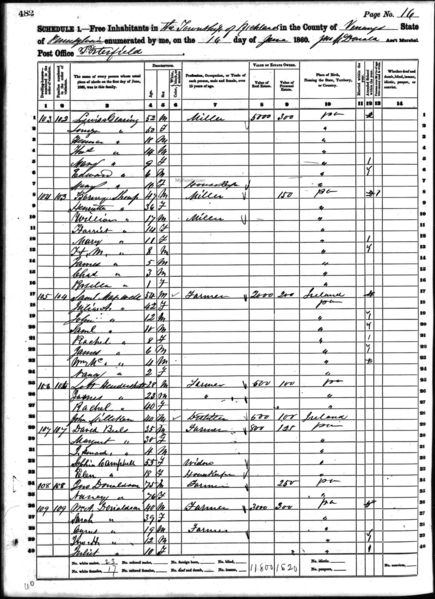 File:1860 census pa venango richland pg 12.jpg