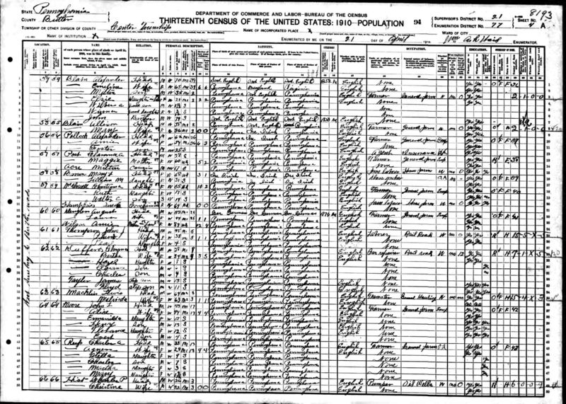 File:1910 census pa butler center dist 77 pg 7.jpg
