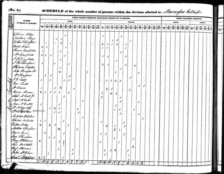 File:1840 census pa butler centre pg 13.jpg