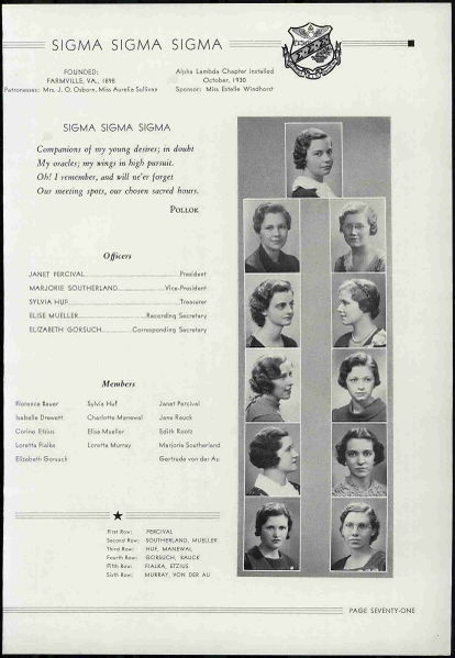 File:Yearbook MO St Louis Harris Teachers College 1935 p77.jpg