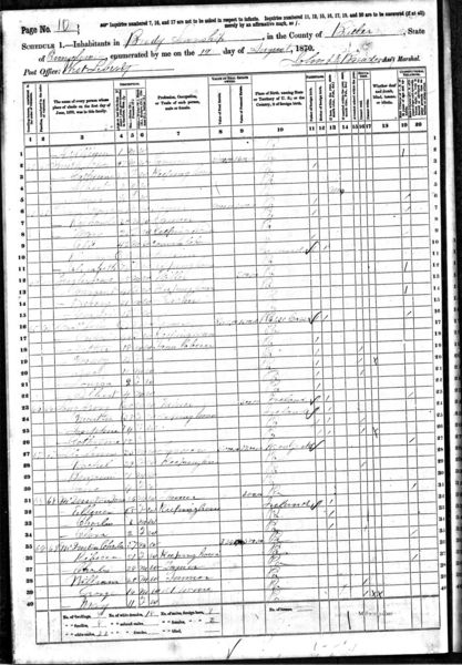 File:1870 census pa butler brady pg10.jpg