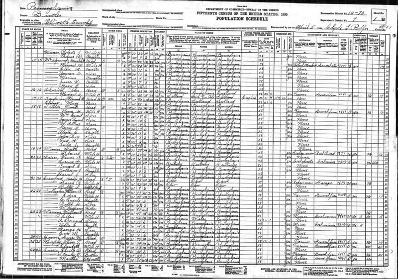 File:1930 census pa butler worth d70 p2.jpg