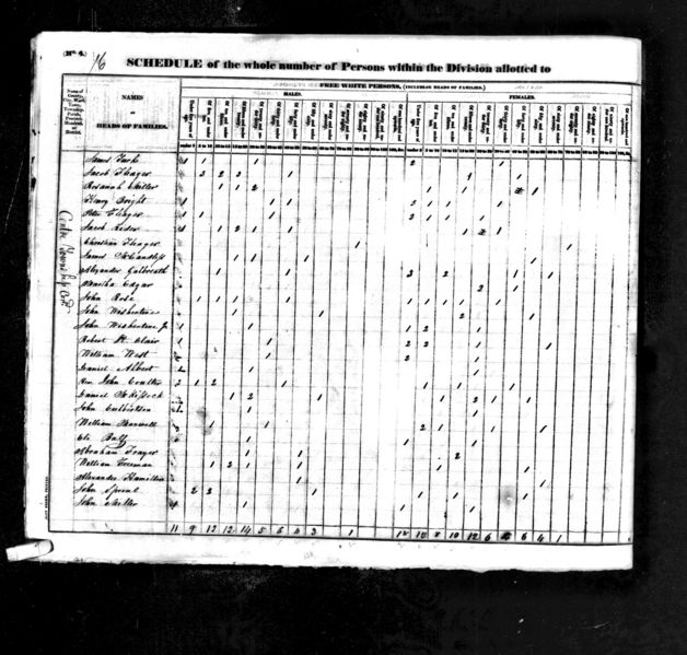 File:1830 census pa butler center pg 9.jpg
