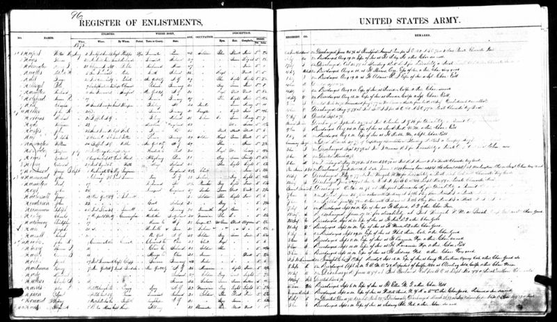 File:Army-enlistment-frederick-huf2.jpg