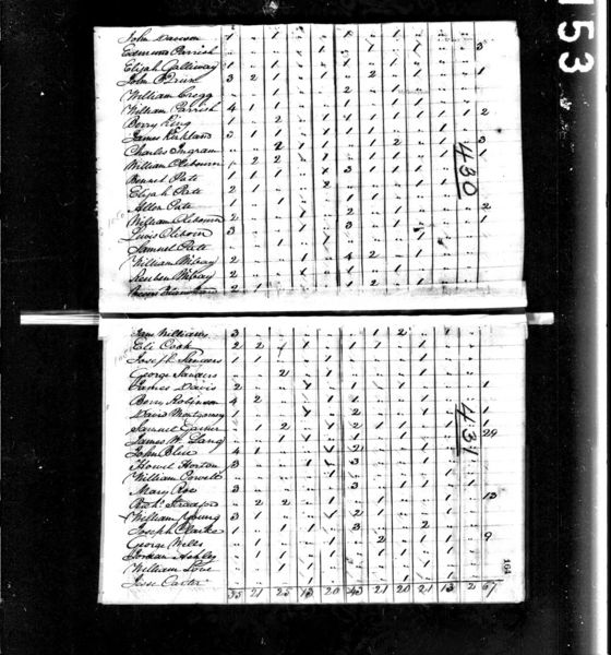 File:1810 census sc kershaw not stated pg 11.jpg