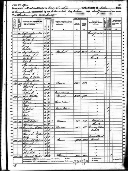 File:1860 census pa butler brady pg 17.jpg