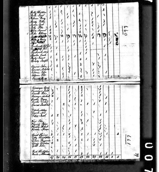 File:1800 census pa northumberland augusta pg 2.jpg