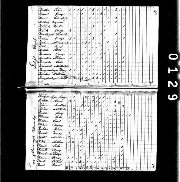 File:1820 census pa lehigh macungie pg 8.jpg