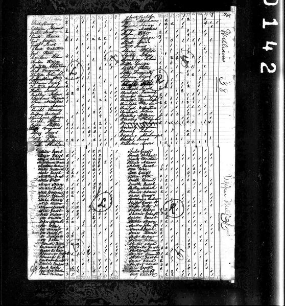 File:1810 census pa northampton upper milford pg 3.jpg