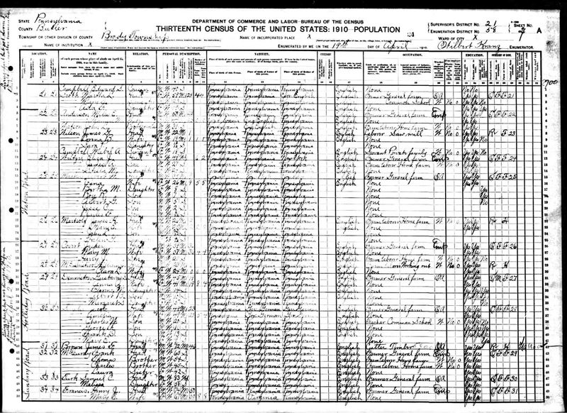 File:1910 census pa butler brady d58 pg3.jpg