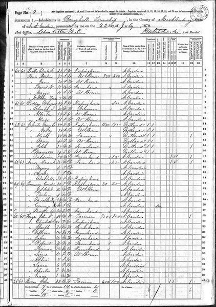 File:1870 census nc mecklenburg berryhill pg 8..jpg