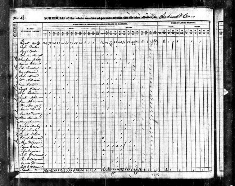 File:1840 census pa butler muddy creek pg 19.jpg