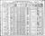 1910 census nc mecklenburg long creek d131 p30.jpg