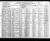 1920 census military and naval forces united states hampton roads va dist uss nevada.jpg