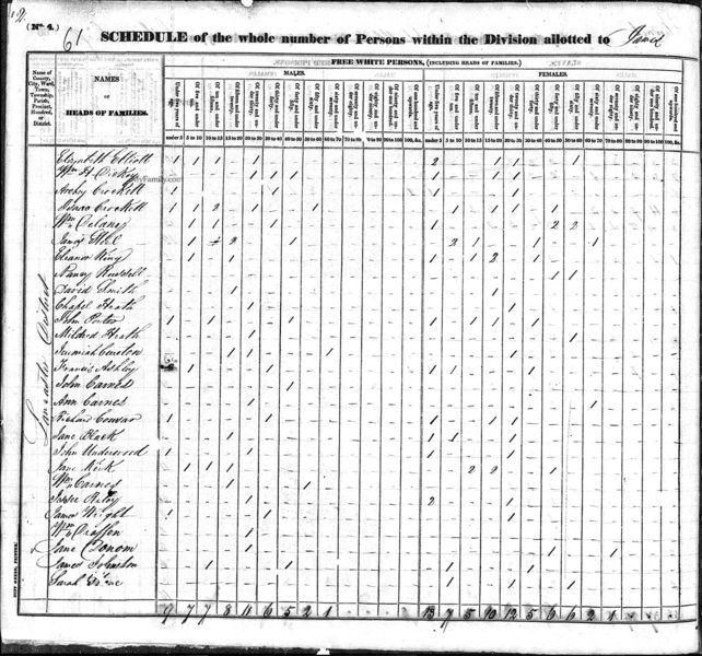 File:1830 us census sc lancaster lancaster pg 3.jpg