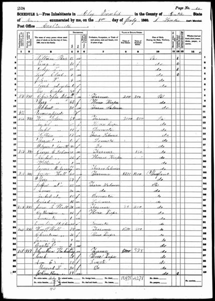 File:1860 Census PA Butler Clay p16.jpg