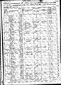 1860 census nc davidson northern division pg 105.jpg