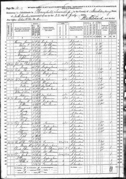 File:1870 census nc mecklenburg berryhill pg 8.jpg