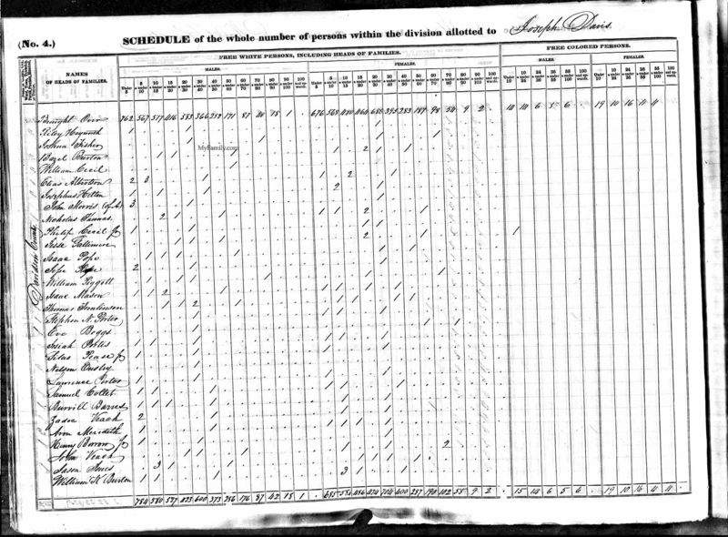 File:1840 census nc davidson pg 96.jpg