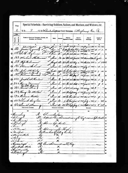 File:1890 vet sched pa allegheny western penitentiary of PA pg 4.jpg