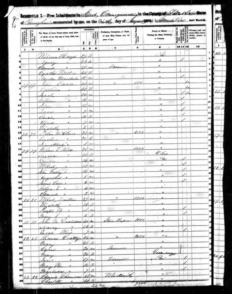 File:1850 census pa butler east connoquenessing pg 12.jpg