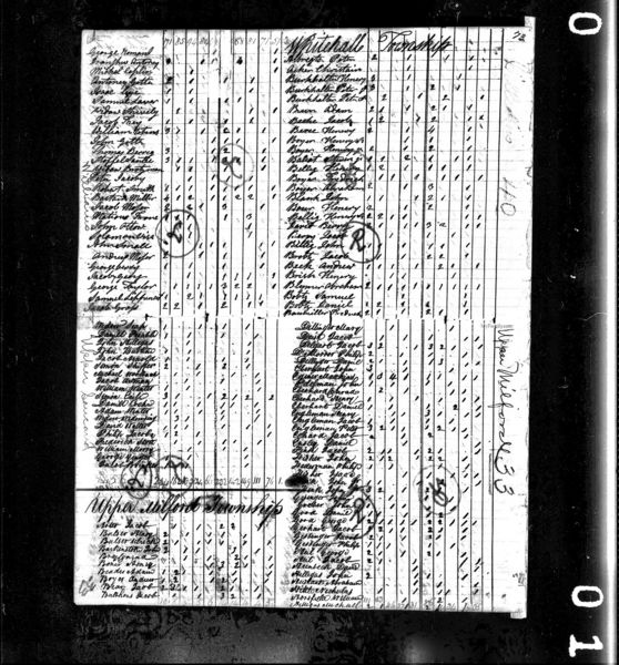File:1810 census pa northampton upper milford pg1.jpg