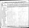1830 census pa lehigh lowhill pg 9.jpg
