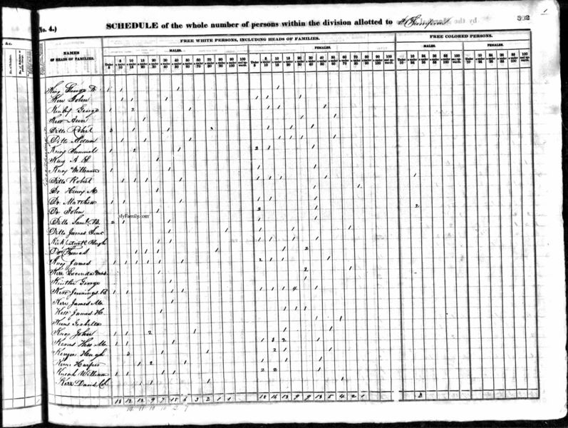 File:1840 census nc mecklenburg pg 302.jpg
