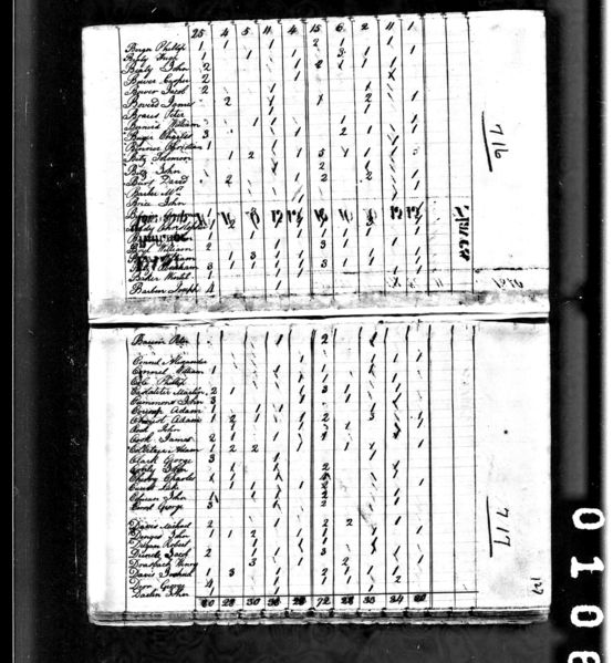 File:1800 census pa northumberland east buffalo pg 2.jpg